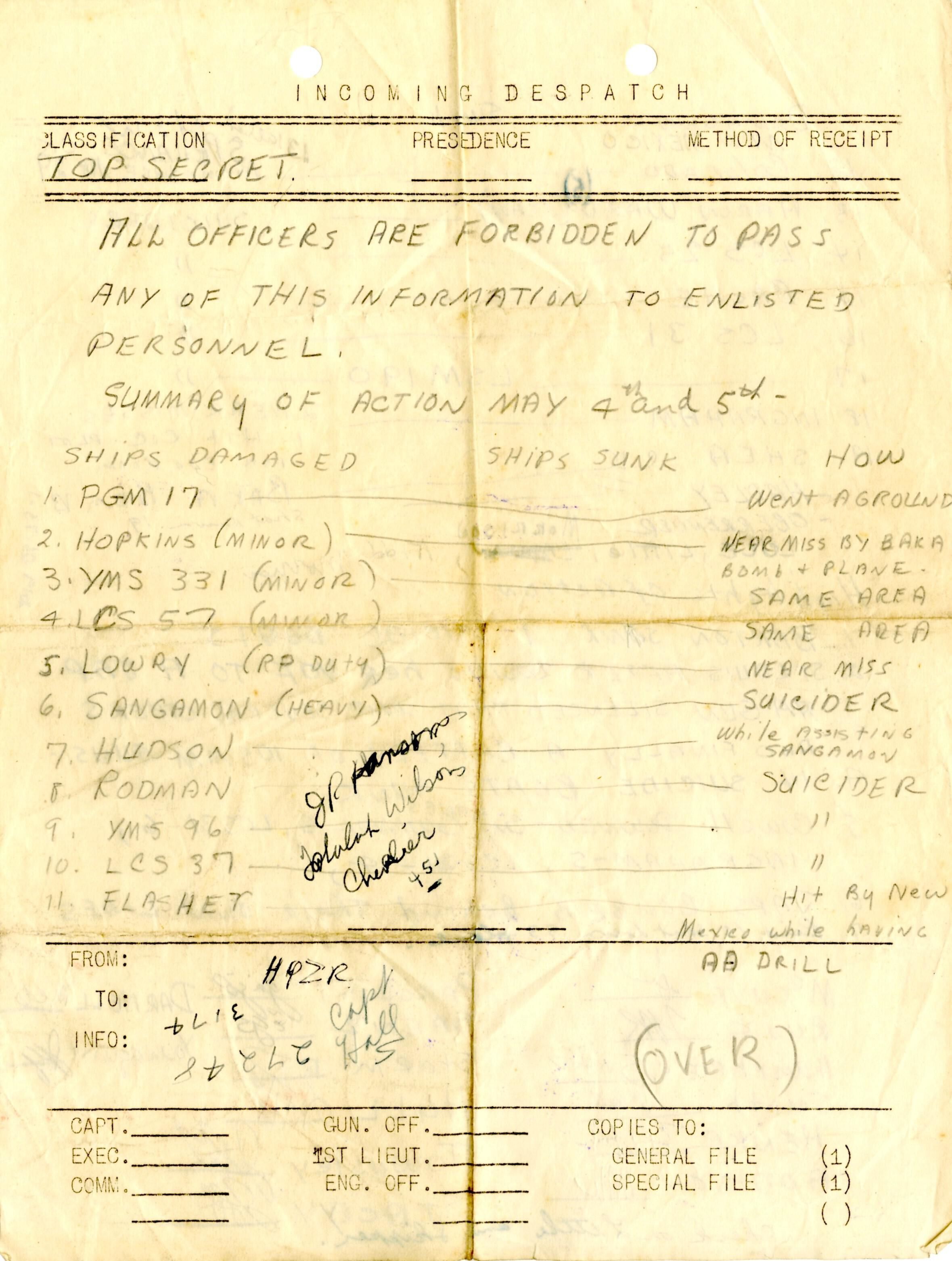 Primary Image of Top Secret Memorandum